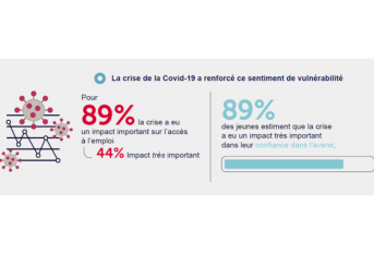 La crise du Covid-19 a renforcé ce sentiment de vulnérabilité