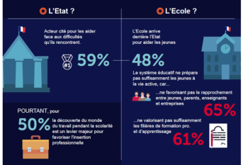 Extrait de l’infographie du baromètre de l’éducation en Occitanie.