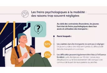 Les freins psychologiques à la mobilité : des raisons trop souvent négligées